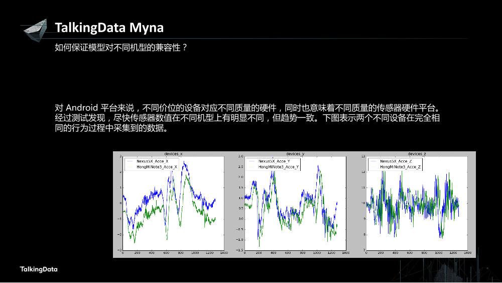 /【T112017-人本数据和智能分会场】Myna - Context Awareness Framework On Smart Devices-21